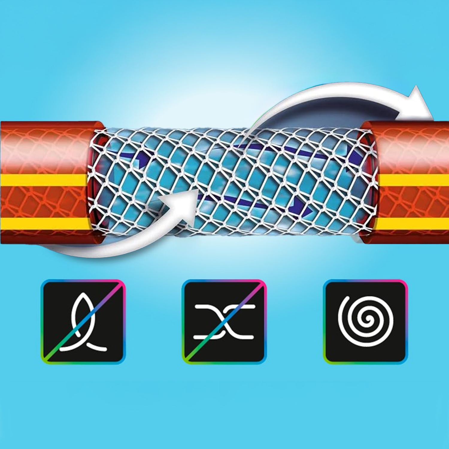 Manguera Tricotado No Torsion 19 mm. - 3/4" Rollo 25 Metros - Imagen 3